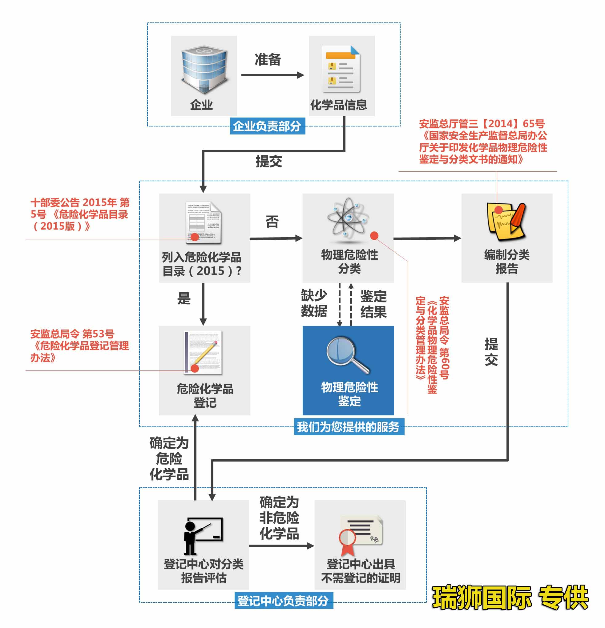 危險(xiǎn)品包裝代碼 危化品包裝代碼 化工品包裝代碼