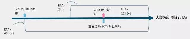 國(guó)際物流 國(guó)際貨運(yùn)代理 貨運(yùn)代理公司 航空國(guó)際貨運(yùn) 海空聯(lián)運(yùn) 多式聯(lián)運(yùn)