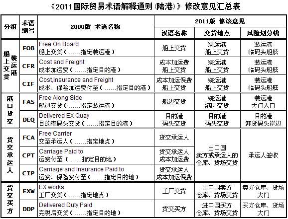 日本專線  日本貨運專線 去日本dpd專線 中國至日本專線專線要多久 黃石到日本專線專線 日本搬家專線 日本進(jìn)口專線