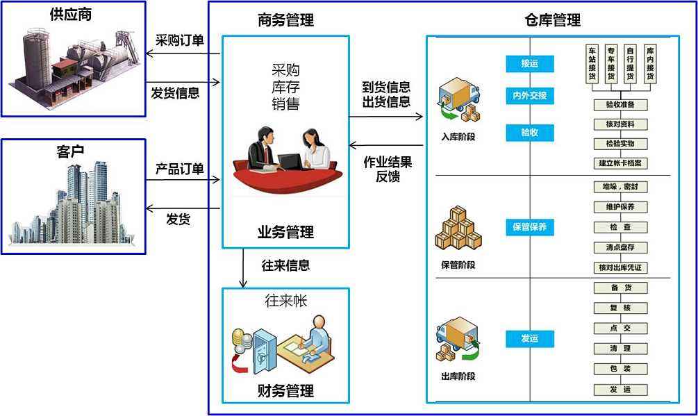 特種箱,危險(xiǎn)品,平板柜,開頂柜,框架柜,國(guó)際空運(yùn),國(guó)際海運(yùn),集裝箱,國(guó)際貨運(yùn)代理公司,物流公司,東莞拼箱,東莞空運(yùn),東莞海運(yùn),內(nèi)河運(yùn)輸,貨代公司,貨運(yùn)代理,雙清包稅,FBA頭程