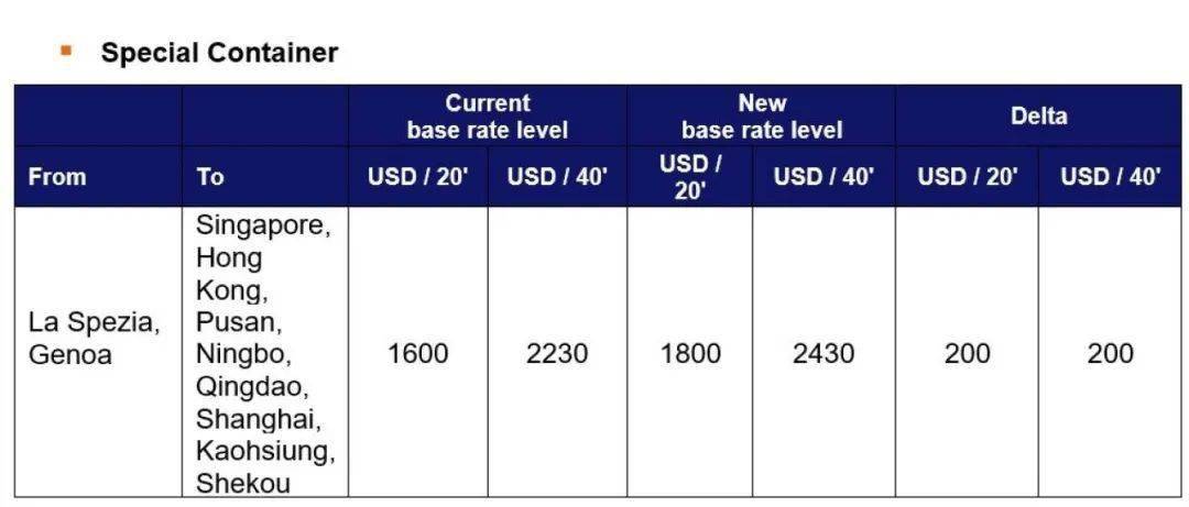 國(guó)際貨運(yùn)代理公司、國(guó)際物流，跨境進(jìn)出口
