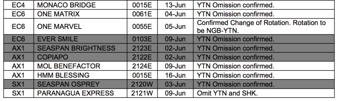 國際貨運代理公司 國際物流，亞馬遜頭程FBA尾程派送海運專線陸運專線，多式聯(lián)運雙清包稅門到門