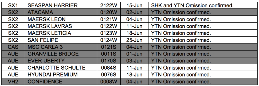 國際貨運代理公司 國際物流，亞馬遜頭程FBA尾程派送海運專線陸運專線，多式聯(lián)運雙清包稅門到門
