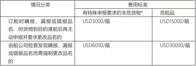 亞馬遜fba頭程物流 亞馬遜fba物流最便宜 亞馬遜物流fba優(yōu)勢 亞馬遜物流做fba 常熟亞馬遜fba頭程物流 亞馬遜fba發(fā)貨物流 亞馬遜物流fba的收費標準 亞馬遜fba物流超重問題 亞馬遜fba物流一些費用詳解 亞馬遜物流fba入倉要求 亞馬遜fba頭程物流雙清包稅 亞馬遜fba物流所提供哪些服務 fba亞馬遜頭程物流服務 亞馬遜fba快遞物流詳細解析 歐美亞馬遜fba頭程物流 美國亞馬遜fba的物流供應商 亞馬遜物流fba退貨政策 為什么用亞馬遜fba物流 亞馬遜fba頭程物流發(fā)貨知識 空運到德國亞馬遜fba物流