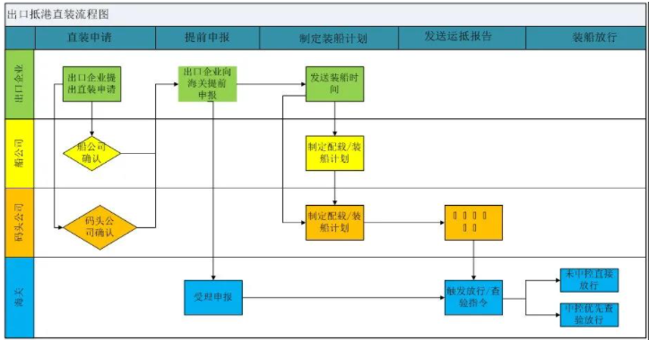 特種箱,危險品,平板柜,開頂柜,框架柜,國際空運,國際海運,集裝箱,國際貨運代理公司,物流公司,東莞拼箱,東莞空運,東莞海運,內河運輸,貨代公司,貨運代理,雙清包稅,FBA頭程,亞馬遜頭程,門到門
