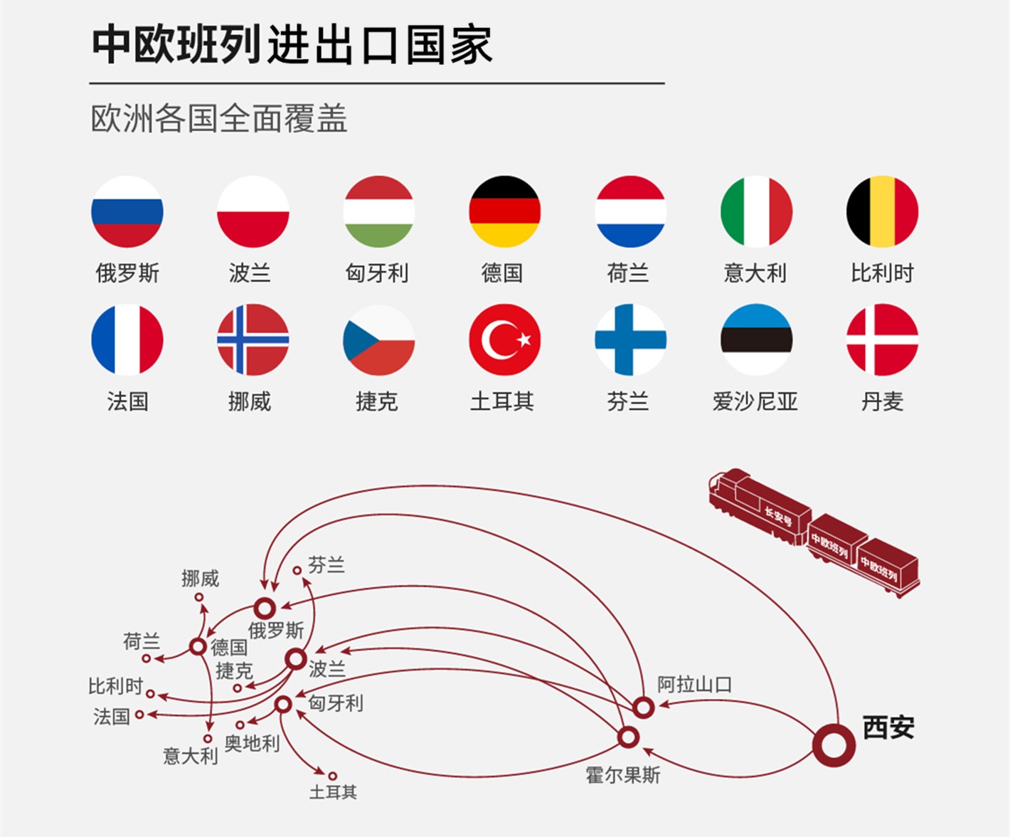 中歐班列國際聯運 海陸空多式聯運 陸鐵聯運 海鐵聯運 空陸聯運 ?？章撨\ 