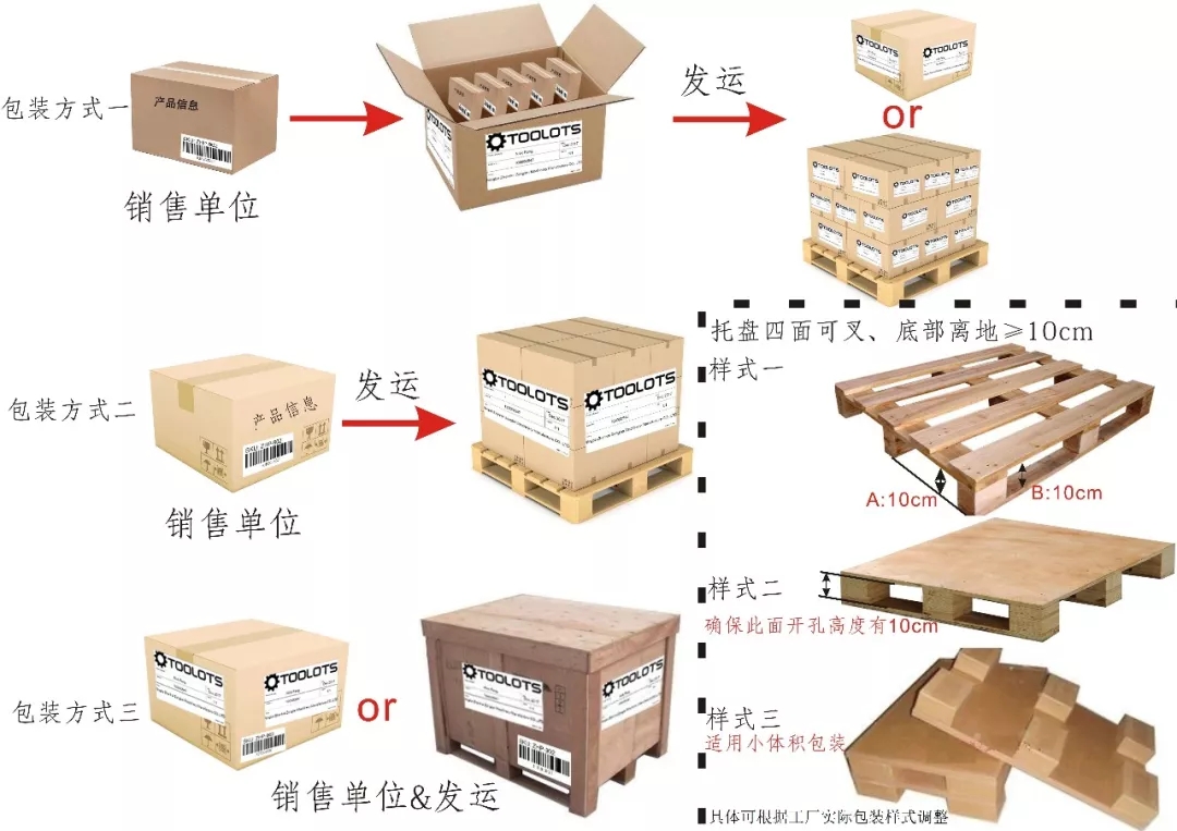 電子產(chǎn)品出口美國(guó)你知道外包裝有哪些要求嗎	