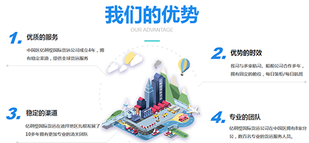 中國各大口岸雜費查詢、港口港雜費查詢 口岸雜費查詢 港雜費查詢  港口費用  口岸費用