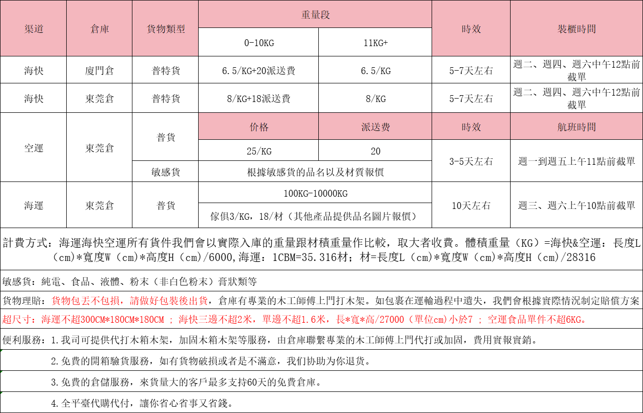 大陸到臺(tái)灣?？鞂＞€ 大陸到臺(tái)灣海運(yùn)專線 中國到臺(tái)灣空運(yùn)專線