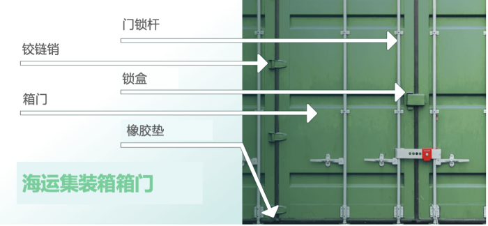 集裝箱怎么看箱門信息？箱門上的數(shù)字有什么含義？