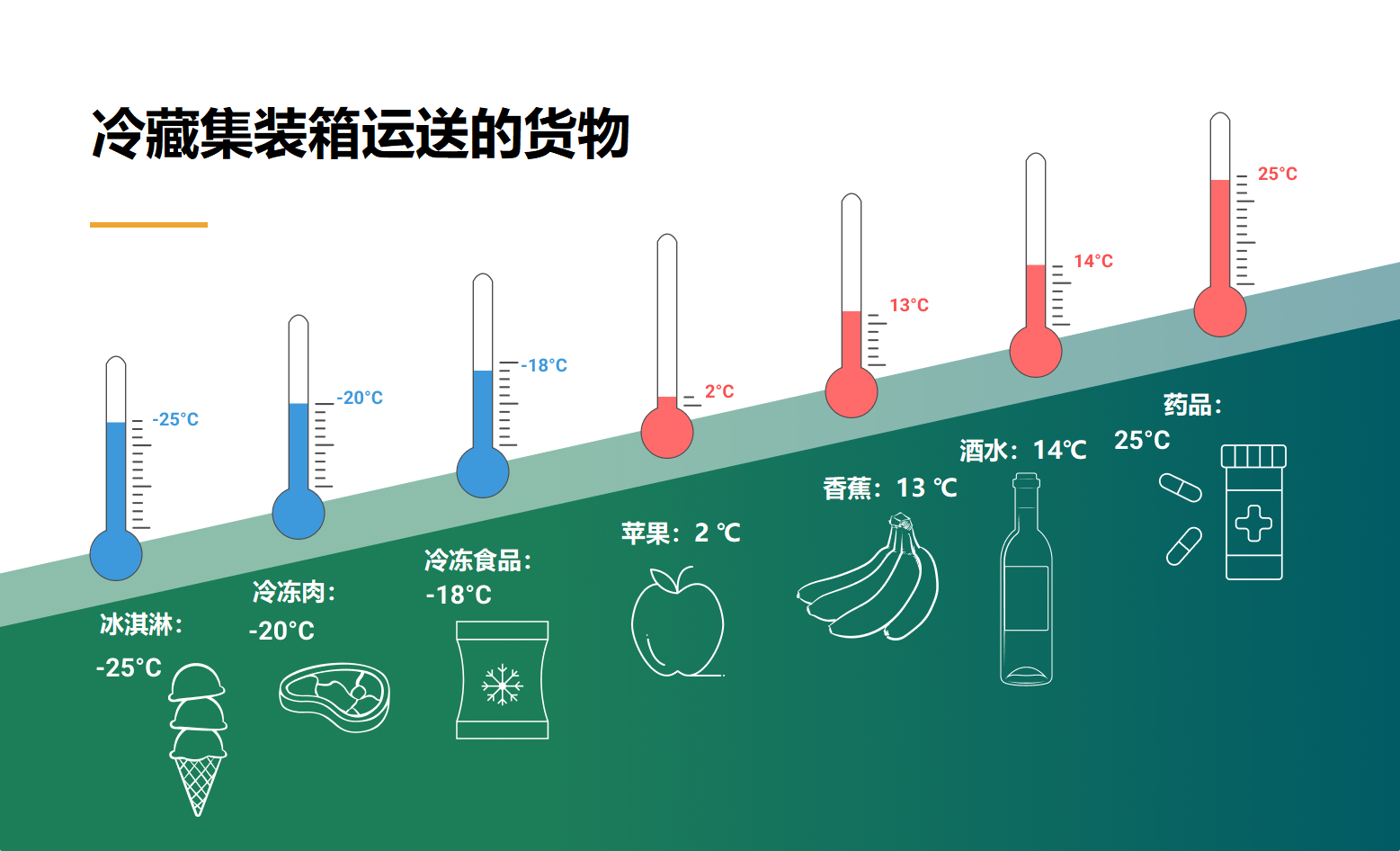 國際物流 國際貨運代理 貨運代理公司 航空國際貨運 ?？章?lián)運 多式聯(lián)運