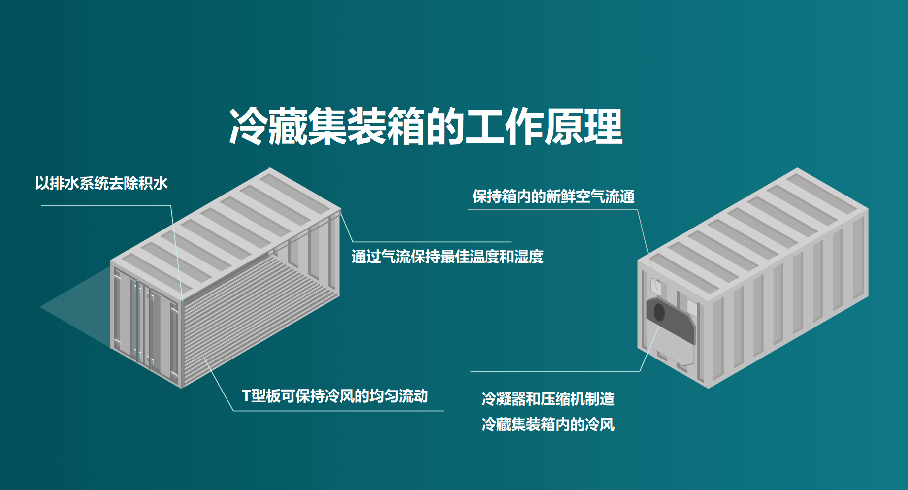 國際物流 國際貨運代理 貨運代理公司 航空國際貨運 海空聯(lián)運 多式聯(lián)運