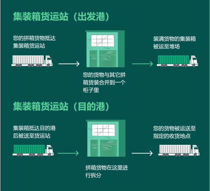 國際物流 國際貨運代理 貨運代理公司 航空國際貨運 海空聯運 多式聯運