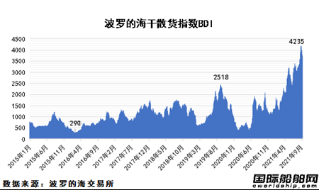 如何申請進出口權？