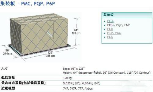 各型號飛機配載量參數(shù)對照表 飛機機型截重量 飛機截重量數(shù)據(jù)參數(shù) 配載量對照圖