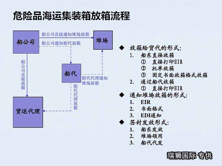 中國各大口岸雜費查詢、港口港雜費查詢 口岸雜費查詢 港雜費查詢  港口費用  口岸費用